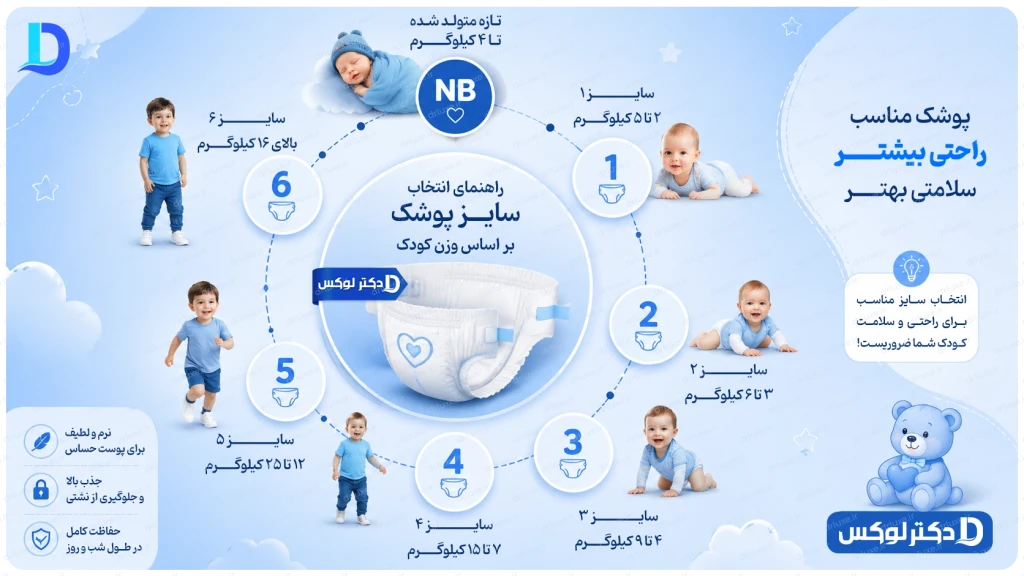 راهنمای جامع پوشک: انتخاب سایز و مدل مناسب